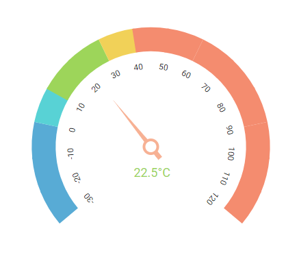 React Circular Gauge Component