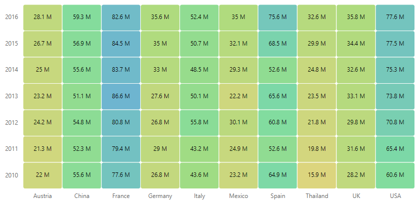 React HeatMap Component