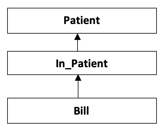 class diagram