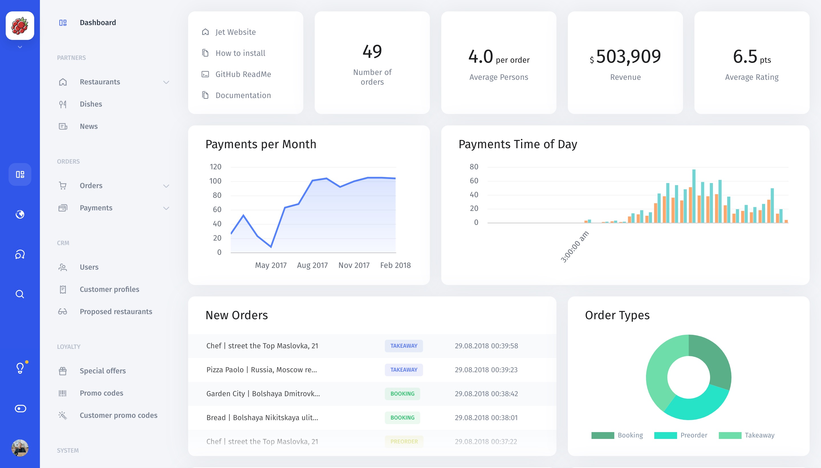 Dashboards