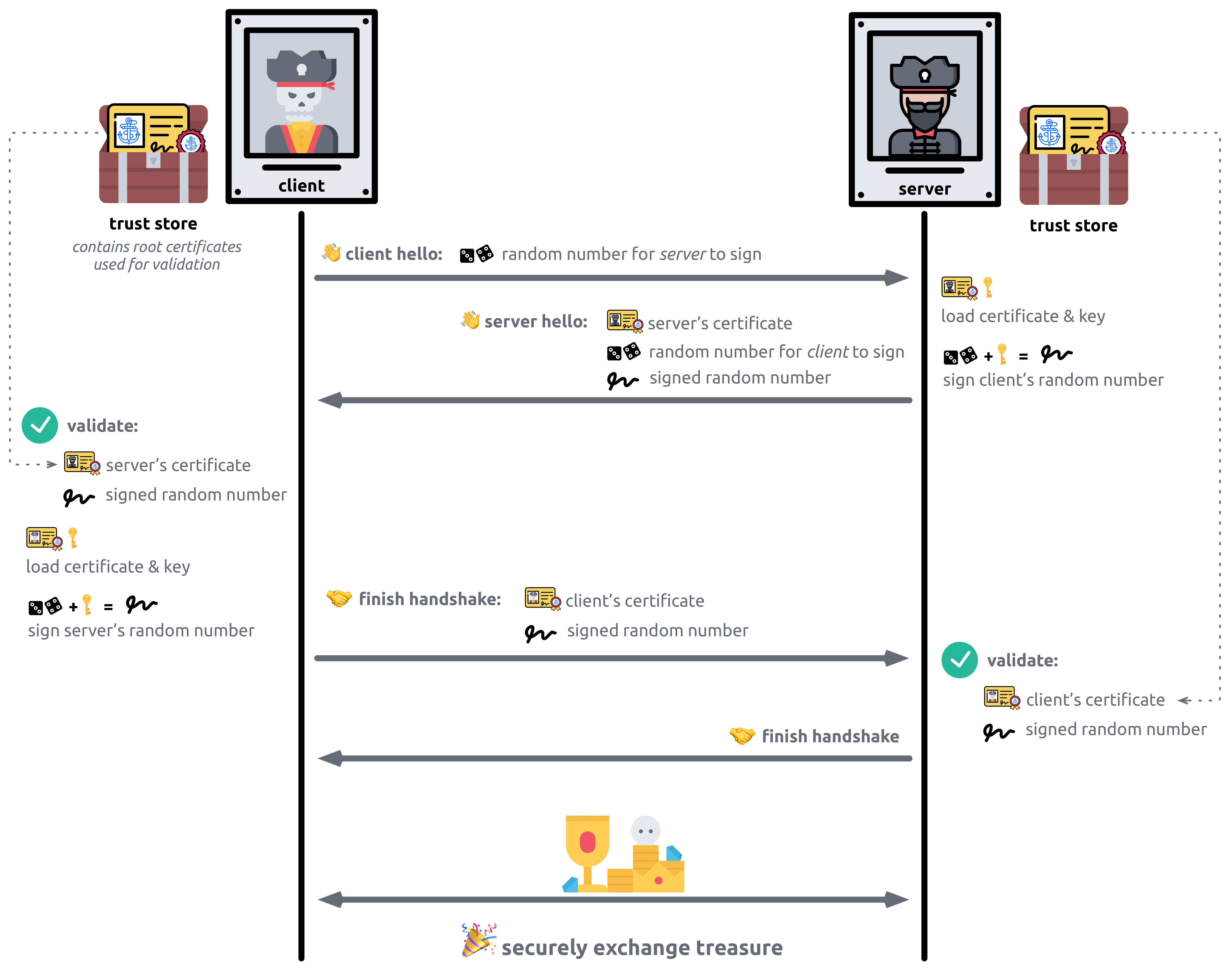 mTLS handshake diagram