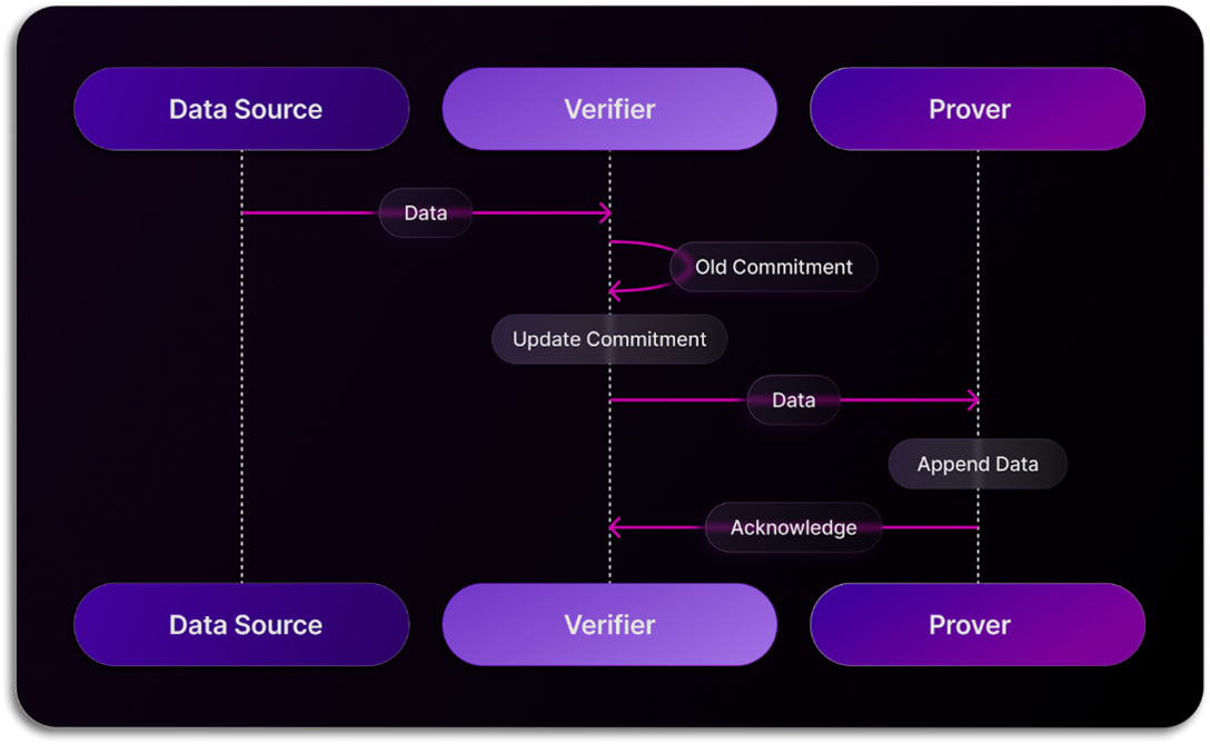 Data Ingestion Diagram